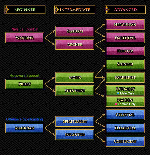 God Wars Future Past Tree
